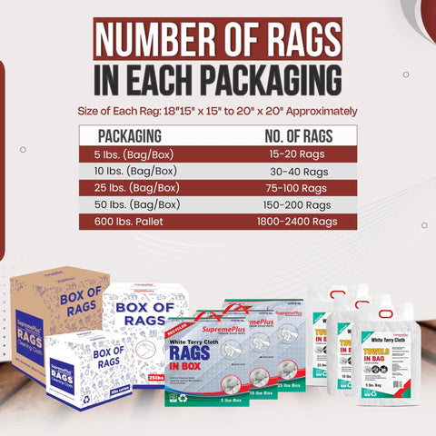 Packaging options for Rock Solid Recycled White Terry Cloth Rags with bag and box sizes from 5 lbs to 600 lbs shown.