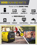 6500-Watt RV Ready Portable Inverter Generator powers grill while camping, shows multiple appliances supported, quiet at 64 dB