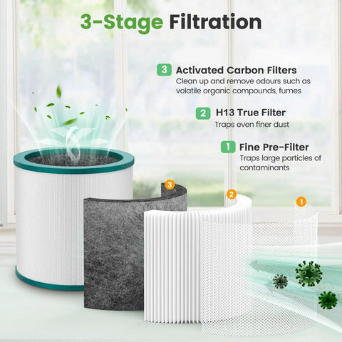 Replacement Filter For Tower Purifier TP01 TP02 TP03 AM11 BP01 Models From Pure Cool Series Air Purifier Replacements Compare To 96812603 Includes Two Pack No Hassle Easy Install