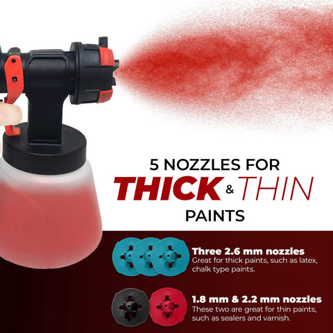 HVLP Paint Sprayer Kit With 1200W Power, 5 Nozzle Tips, 1000ml Cup spraying red paint, nozzle tip variations shown