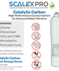 Top Shelf 14 Inch Catalytic Carbon Water Filter Drops Chlorine And Chloramines Hard For A Smooth Pour Eliminates Tthms Odors And Sediment Fits Everpure And Omnipure Quick Change Designs in a white filter design.