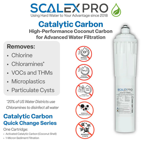 Top Shelf 14 Inch Catalytic Carbon Water Filter Drops Chlorine And Chloramines Hard For A Smooth Pour Eliminates Tthms Odors And Sediment Fits Everpure And Omnipure Quick Change Designs in a white filter design.