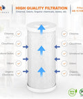 Diagram of 5 Micron 10 By 4 And A Half Inch Whole House Water Filter Cartridge Set Eight Pack Replacement Sediment And Carbon Filters.