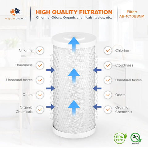 Diagram of 5 Micron 10 By 4 And A Half Inch Whole House Water Filter Cartridge Set Eight Pack Replacement Sediment And Carbon Filters.