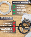 Comparison of Premium 15 Pack Oil Drain Plug Crush Washers 14mm for Hyundai Kia with other brands showing durability and fit