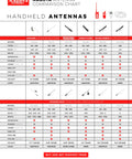 Nagoya Antenna Comparison Chart for handheld antennas including NA-320A Beast Tri-Band Ham Radio Antenna specifications.