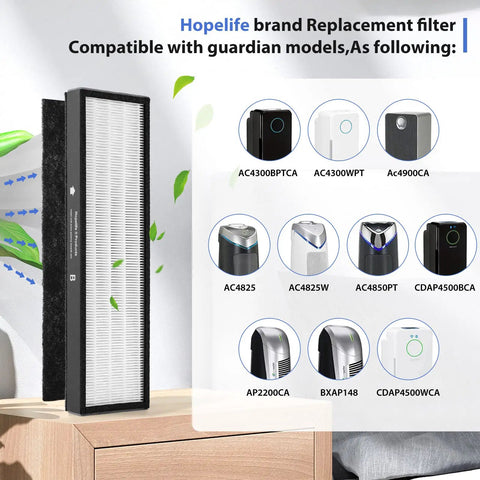 Image of Flt4825 Hepa Filter B Replacement for Guardian Air Purifier Models AC4825 AC4300 AC4800 AC4900 AC4850 CDAP4500 AP2200.
