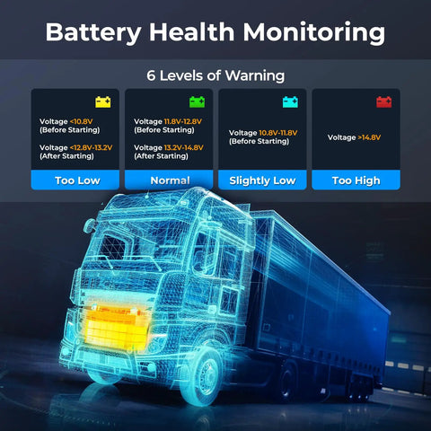 Heavy Duty Truck Scanner NL102 Pro Grade Full System Diagnostic Tool For Cummins Isuzu Freightliner Caterpillar Detroit Peterbilt Diesels And Cars 2 In 1 Code Reader To Read And Clear Fault Codes Live Data OBD2 Compatible showing battery health monitoring screen on truck