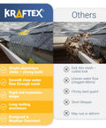 Comparison of 6 Pack Leaf Guard Gutter Filter Mesh Screen For Downspouts And Gutters with other mesh guard on roof gutter