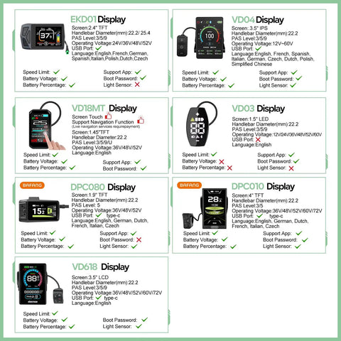 Display options for Mid Drive Ebike Conversion Kit 750W 1000W 500W For 68 To 73mm Frames With BBS02B And BBS HD Motors 48V Or 52V