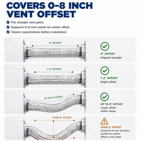 Diagram showing Magnetic Dryer Vent Connector Kit 180 Degree Straight Auto Align Coupling covering 0-8 inch vent offset