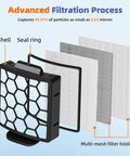 Diagram of Replacement Filter Kit For Navigator Pet Pro Upright Vacuums ZU60 ZU62 NV255 NV150 NV251 NV151 showing filter layers