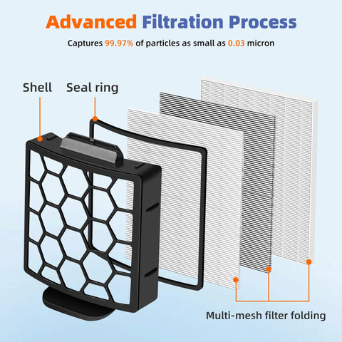Diagram of Replacement Filter Kit For Navigator Pet Pro Upright Vacuums ZU60 ZU62 NV255 NV150 NV251 NV151 showing filter layers