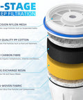 Diagram of Water Filter Replacement For Zero Water Pitchers And Dispensers With Multistage Filtration Reducing Lead TDS PFOA PFOS Chlorine And More