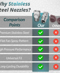Flat Fan Spray Tip 11001, 304 stainless steel nozzle, 1/8 in male thread, pack of 2 for carpet cleaning wands