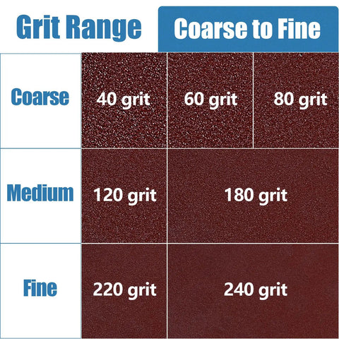 Image showing grid of sandpaper grit ranging from coarse 40, 60, 80 to medium 120, 180 and fine 220, 240 grit.