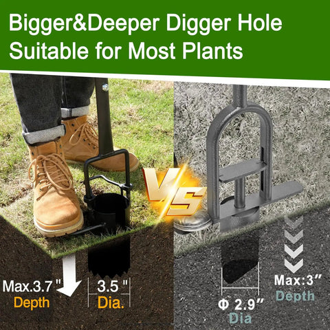 Bulb Planter And All In One Lawn Plugger Tool With Long Handle Serrated Base for deeper planting hole comparison.