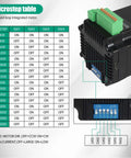 Microstep table and DIP switch close-up on Beefy Integrated Nema 23 Closed-Loop Stepper Motor for CNC machines and industrial automation.