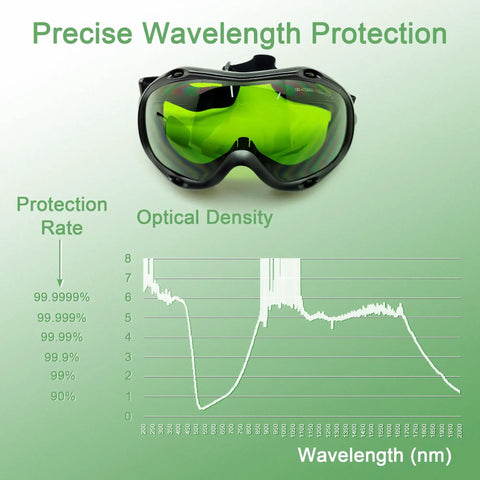 Tough As Nails Laser Safety Goggles With Od5 Protection For Laser Cleaning And Welding Work displaying precise wavelength protection chart