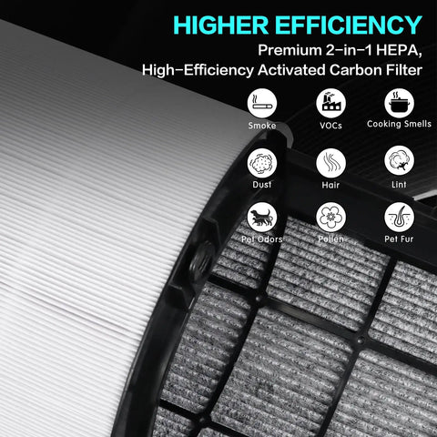 360 Degree Combi Glass True H13 HEPA And Carbon 2 In 1 Replacement Filter with efficiency icons for vacuum cleaners