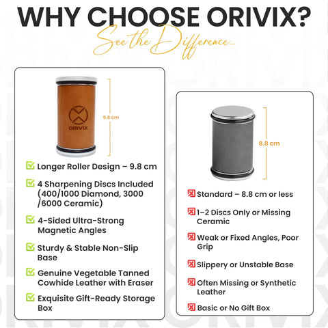 Comparison of two rolling knife sharpener kits, highlighting features like magnetic angles, disc types, and dimensions.