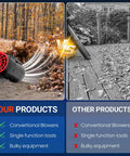 Comparison between Beast Mode Cordless Leaf Blower With Dual 4Ah Batteries And Fast Charger Turbo Jet 500000 RPM and other blowers