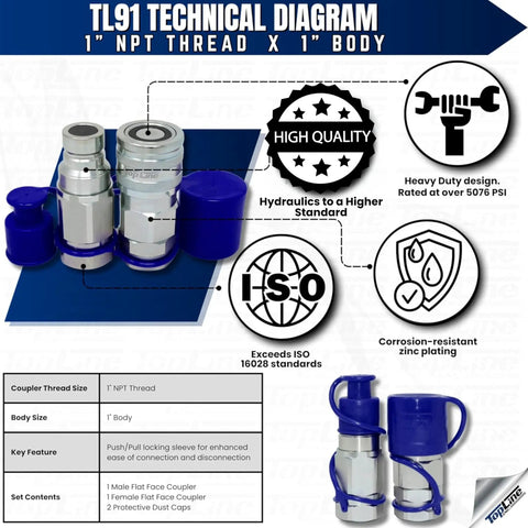 Drop-In Flat Face Hydraulic Quick Connect Coupler With One Inch Npt Threads And Dust Caps For Tractor And Backhoe ISO 16028 Heavy Duty Rigging Kit Job Site Ready technical diagram with couplers and dust caps.