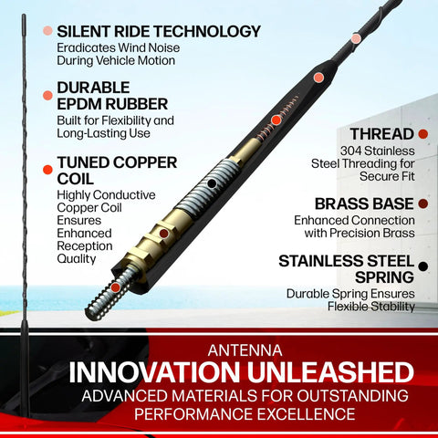 Infographic of 23 Inch EPDM Rubber Replacement Antenna features and materials showing internal components and threaded base.