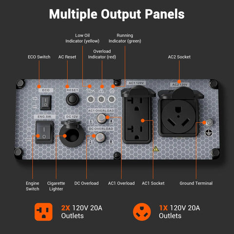 Control panel of 4400 Watt Gas Powered Portable Generator For Home Backup Open Frame Inverter with multiple output panels and indicators.