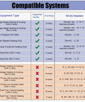 Compatibility chart for No Frills Manual Thermostat For Home With 1 Heat 1 Cool Non Programmable Control Green Backlight Easy Dial