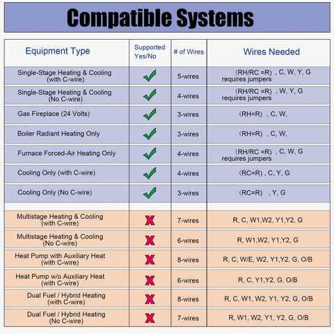 Compatibility chart for No Frills Manual Thermostat For Home With 1 Heat 1 Cool Non Programmable Control Green Backlight Easy Dial