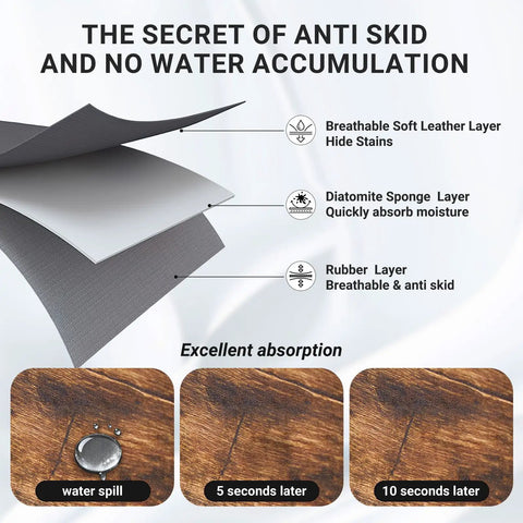 Diagram showing layers of Wood Grain Coffee Counter Mat 20x12 Inch Absorbent Rubber Backed Bar Mat for anti-skid and absorption.