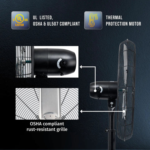 Close-up of Beefy 30 Inch High Velocity Pedestal Fan with UL listed label, focusing on motor and rust-resistant grille details.