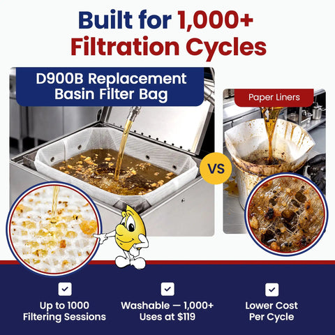 Top Tier Reusable Fryer Oil Filter Bag That Traps Tough Grease Grit And Saves You Serious Dough Compatible With Common Basins, shown in use.