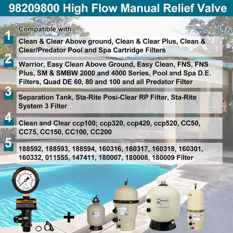 Front view of Uharbour air relief valve with pool filter pressure gauge (60 psi) shown with pool filtration tanks and equipment