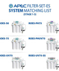 System matching list for High Capacity Pre Filter Kit For Essence Series RO Water System Stages 1-3 models.
