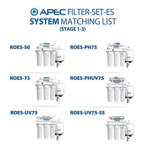 System matching list for High Capacity Pre Filter Kit For Essence Series RO Water System Stages 1-3 models.