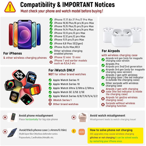 Compatibility chart for 3 In 1 Foldable Wireless Charging Station Dock For iPhone Watch And AirPods Travel Ready White LED Light