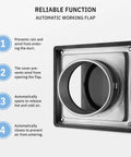 4 Inch Outdoor Dryer Vent Cover With Gravity Flap Stainless Steel Heavy Duty Weatherproof Exterior Exhaust Vent Hood For Home And Commercial Use Pest And Backdraft Protection showing automatic working flap and functions.