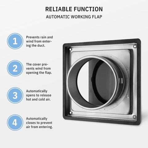 4 Inch Outdoor Dryer Vent Cover With Gravity Flap Stainless Steel Heavy Duty Weatherproof Exterior Exhaust Vent Hood For Home And Commercial Use Pest And Backdraft Protection showing automatic working flap and functions.