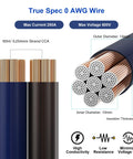 Heavy Duty Big 3 Upgrade Wiring Kit, Rock Solid 10 AWG Cca Ground And Power Cables To Fix Dim Lights And Stabilize Voltage, showing CCA wire structure.