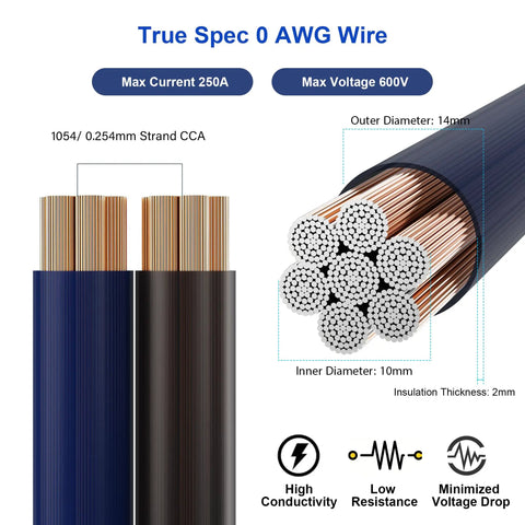 Heavy Duty Big 3 Upgrade Wiring Kit, Rock Solid 10 AWG Cca Ground And Power Cables To Fix Dim Lights And Stabilize Voltage, showing CCA wire structure.