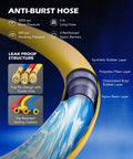 Diagram showing anti-burst hose layers for Three Way AC Pro Grade Manifold Gauge Set With Hoses And Quick Couplers For R1234yf R134a R404a