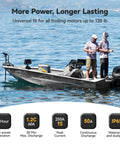 Boat demonstrating 36V 50Ah LiFePO4 Battery With Bluetooth 5.0 Remote Low Temp Protection 1920Wh Deep Cycle Power, trolling motors context.