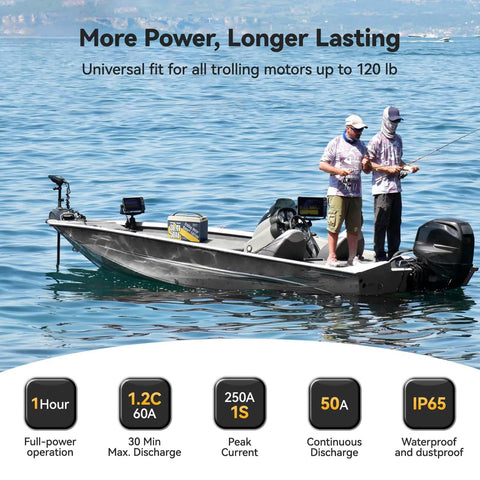 Boat demonstrating 36V 50Ah LiFePO4 Battery With Bluetooth 5.0 Remote Low Temp Protection 1920Wh Deep Cycle Power, trolling motors context.