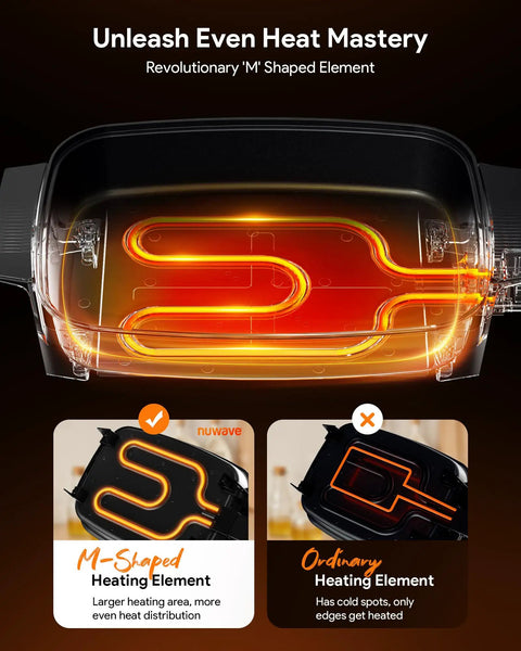 Medley XL Digital Electric Skillet M-shaped heating element comparison with ordinary element