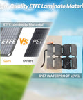 Ultra Portable 25W Solar Panel Charger With Quick Charge USB A And USB C Ports ETFE vs PET Material Waterproof Display