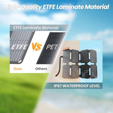 Ultra Portable 25W Solar Panel Charger With Quick Charge USB A And USB C Ports ETFE vs PET Material Waterproof Display