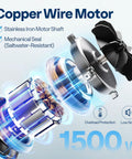 Detailed view of copper wire motor highlights for Self Priming Pool Pump For Inground And Above Ground Pools With 1.25 Inch 1.5 Inch And 2.0 Inch Unions Energy Saving With Strainer Basket 7140 GPH High Flow Copper Wound Motor