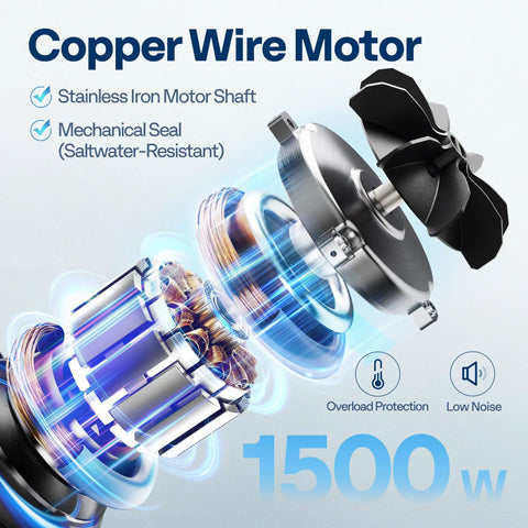 Detailed view of copper wire motor highlights for Self Priming Pool Pump For Inground And Above Ground Pools With 1.25 Inch 1.5 Inch And 2.0 Inch Unions Energy Saving With Strainer Basket 7140 GPH High Flow Copper Wound Motor